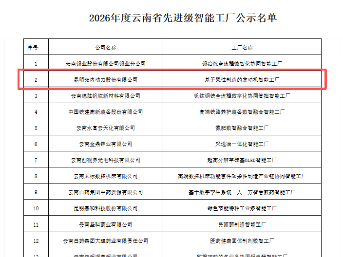 尊龙新版人生就是博动力入围“云南省2026年度先升级智能工厂”名单